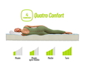 Saltea Bamboo Arctic Gel Memory 4 Confort  140x200 cm, anatomica, husa antialergica, reversibila