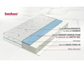 Saltea Bamboo Arctic Gel Memory 4 Confort  160x190 cm, anatomica, husa antialergica, reversibila